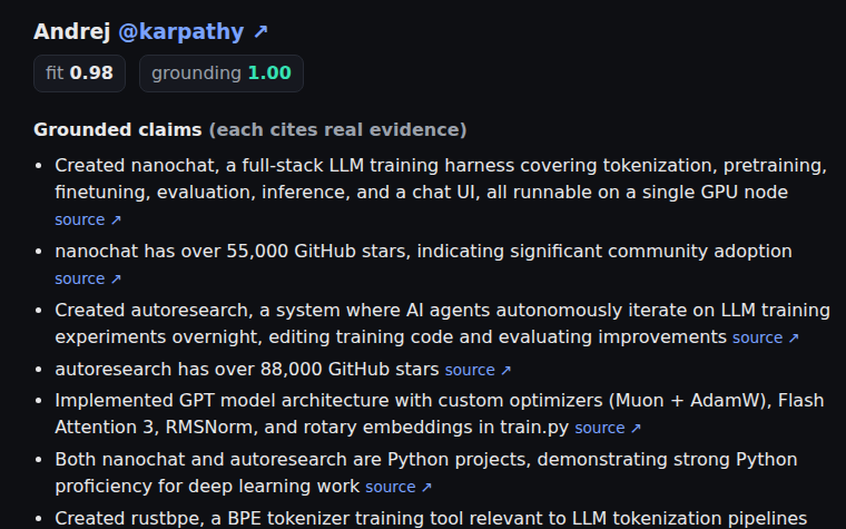 Sourcerer output — a generated fit-brief for Andrej @karpathy scored fit 0.98 and grounding 1.00, listing grounded claims that each carry a clickable source citation